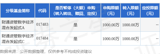 天金策略 公告速递：财通资管数字经济混合发起式基金暂停大额申购、转换转入、定期定额投资业务