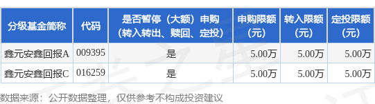 天载配资 公告速递：鑫元安鑫回报基金 A、C类份额暂停大额申购(转换转入、定期定额投资)业务