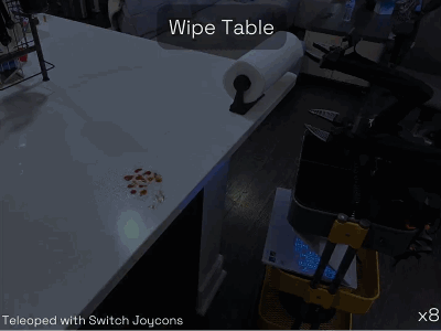 68配资 3999让机器人家务全包，抱抱脸联合创始人：开源YYDS！