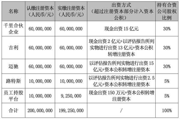 新宝配资 千里科技赴港上市：吉利系智驾“补弹药”，核心资产待整合